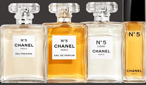 chanel no5 gel|Chanel no 5 wikipedia.